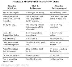 How to say beautiful in dutch. The Dutch For On Twitter Anglo Dutch Translation Guide What We Say What We Mean What Impression We Give The Other Person Communication Verybritishproblems Https T Co Lsybmxkd0o