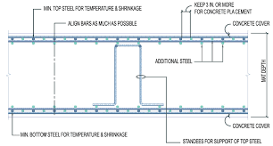 Maybe you would like to learn more about one of these? Structure Magazine Recommended Details For Reinforced Concrete Construction