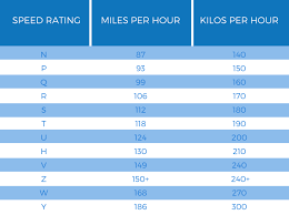 Tyre Speed Ratings Chart What You Need To Know