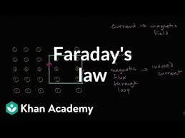 Pin On Faraday Law Of Emi