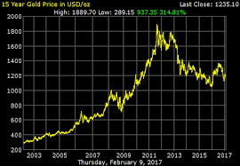 blanchard company inc