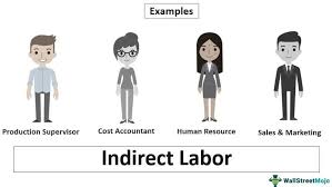 The production supervisor security role represents a user who enables the production process. Indirect Labor Definition Example Calculate Indirect Labor Cost