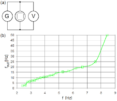 Your generator does not have magnets. No Load Test A Flashlight Pm Linear Generator Connected To Download Scientific Diagram