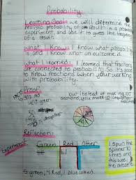Math Journals And Probabality Interactive Math Journals Math Journals Math Instruction