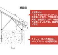 アルミ製陸上架台(スクリュー杭ねじ込みタイプ) | 商品 ...