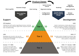 Workday Support Model Underscore