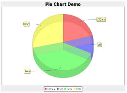 Zk Zk Component Reference Diagrams And Reports Chart