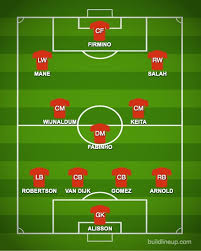 The clubs will meet on april 19 in the 32nd round of the english premier league, and we will analyze the opponents and choose a reliable bet for the game. How Liverpool Could Line Up Against Leeds United Sports
