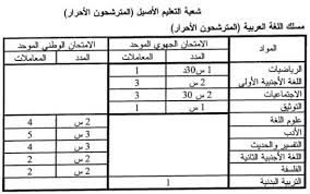 باك حر اللغة العربية 2021 دروس ملخصات وامتحانات مع التصحيح Moutamadris Ma