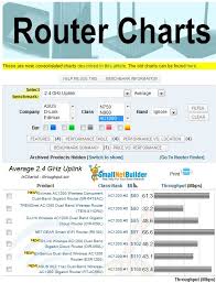 Router Ranker And Charts Improvements Smallnetbuilder