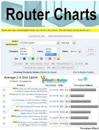 router ranker and charts improvements smallnetbuilder