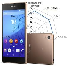 DxOMark Mobile report: Sony Xperia Z3+ ...