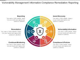 Vulnerability Management Information Compliance Remediation