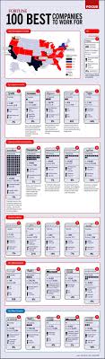 100 Best Companies To Work For Job Search Tips Good Company Job Hunting