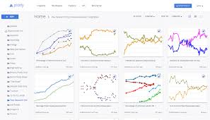 Plotly Create And Share Charts And Reports Online Python And