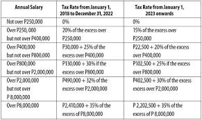Tax On Compensation Income In A Nutshell Businessmirror