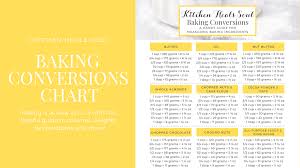 35 Described Conversion Chart For Milligrams To Teaspoons