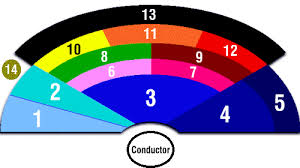 Seating Plan Of Symphony Orchestra Interactive
