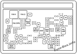 We hope you are enjoy and lastly will. Fuse Box Diagram Gmc Yukon 2007 2014