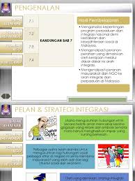 Halangan dan kesukaran untuk perpaduan dan integrasi. Kepentingan Perpaduan Integrasi Nasional Demi Kestabilan Kesejahteraan Sosial Di Malaysia Pptx
