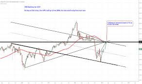 Xhb Stock Price And Chart Amex Xhb Tradingview