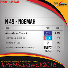 Panchayat 2015 election at glance. 5 Reasons Why Bn Crushed The Opposition In The Sarawak Elections