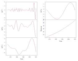 And unlike your professor's office we don't have limited hours, so you can get your questions answered 24/7. Mathematics Free Full Text Predicting Primary Energy Consumption Using Hybrid Arima And Ga Svr Based On Eemd Decomposition Html
