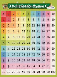 To find the multiples of a whole number, it is a matter of multiplying it by the counting the first six multiples of 42 are 42, 84, 126, 168, 210 and 252. Learning Multiplication Table Chart Numbers 1 10 Learning Chart Multiplication Table Poster For Kids 35 X 50 Amazon Ca Office Products