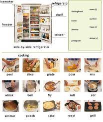 In The Kitchen Vocabulary 200 Objects Illustrated Eslbuzz Learning English Vocabulary Cooking Spanish Food Vocabulary