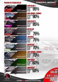 25% atau 1/4 daripada jumlah kes muflis adalah berpunca daripada hutang kereta. Info Yang Perlu Kita Tahu Sebelum Ipoh Magic Tinted Facebook