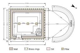 Pin On Golden Ratio Abu Kamil Shuja Ibn Aslam