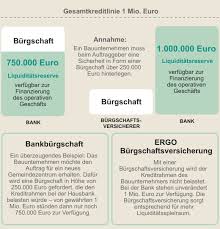 Bürgen werden nur dann herangezogen, wenn alle anderen versuche erfolglos waren, die offene. Burgschaftsversicherung Der Ergo Mehr Liquiditat Fur Ihr Unternehmen