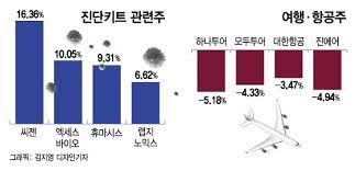 '변이 확산' 가장 위협적 요소 꼽아 who 등 전염력 강한 델타변이 세계적 지배종 진행 잇단 경고 정부가 7월부터 신종 코로나바이러스 감염증(코로나19) 사회적 거리 두기 방역규제를 완화하겠다고 밝히자 전문가들은 대체로 시기가 빠르다며 조심스러운 반응을 내놓고 있다. 56swn6t3izt40m