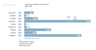 Marine Litter State Of The Baltic Sea Second Helcom Holistic Assessment