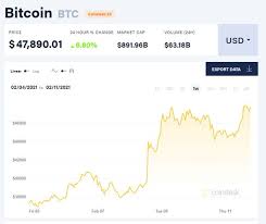 The bitcoin uk market has some of the best exchanges for crypto conversion. Bitcoin Price How To Buy Bitcoin City Business Finance Express Co Uk