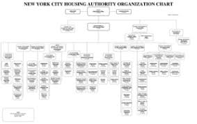 Fillable Online Nyc Microsoft Powerpoint Nycha Overall