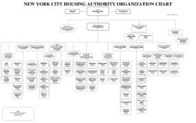 fillable online nyc microsoft powerpoint nycha overall