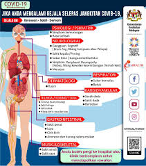 Jul 19, 2021 · in malaysia, dengue is predominantly an urban disease due to the abundance of the principle vector aedes aegypti which is at a close proximity to high densities of susceptible hosts. Kementerian Kesihatan Malaysia Portal Myhealth Jika Anda Mengalami Gejala Seperti Yang Tersenarai Selepas Jangkitan Covid 19 Anda Boleh Pergi Ke Hospital Atau Klinik Berhampiran Untuk Dapatkan Rawatan Covid19 Kitamestimenang Sihatmilikku