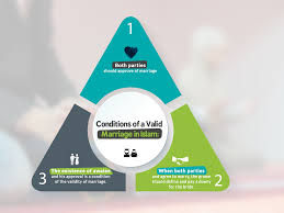 The marriage contract's main purpose is to make sexual relations between a man and a woman licit. Conditions Of A Valid Marriage In Islam