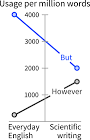 How to use Scientific Word