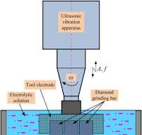 A comprehensive review of advances in ultrasonic vibration ...