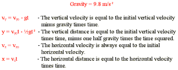 Projectile Motion