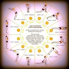 Surya Namaskar Stimulates Almost Every System In Your Body The Cardiovascular System Because It Yoga Routine For Beginners Morning Yoga Routine Morning Yoga