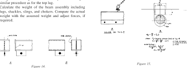 Selection of fuse and setting of instant short circuit tripping of cb. Design And Construction Of Lifting Beams Semantic Scholar