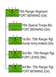 75th Ranger Regiment Wikipedia