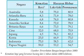 Maybe you would like to learn more about one of these? Cara Menghitung Pertumbuhan Penduduk Angka Kelahiran Angka Kematian Dan Sex Ratio Materiedukasi Com