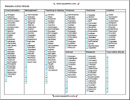 Action Verbs List 6 Action Words That Make Your Resume Rock Squawkfox Resume Action Words Resume Power Words Resume Key Words