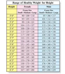 18 actual heigth and weight chart