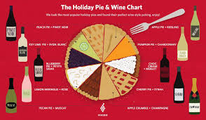 Wine Pairing Charts The Best Of The Web Dievole