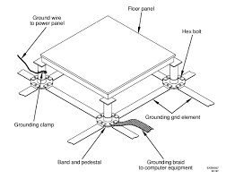 Changzhou Huateng Access Floor Factory Whenever You Need We Can Serve Satisfied Raised Floor For You Sales08 Flooring Architecture Details Architecture Plan